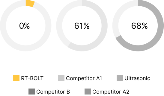 variablity